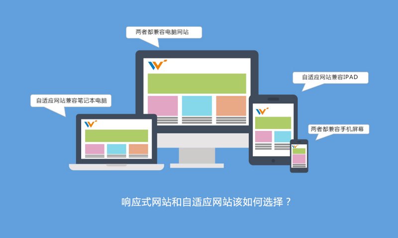 响应式建站