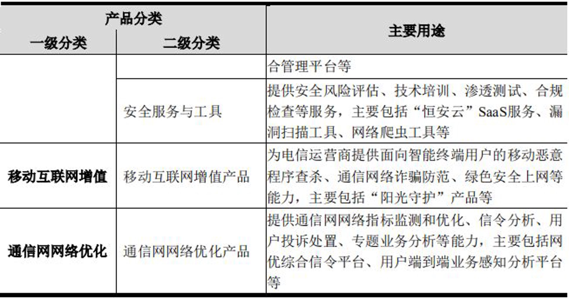 捕翼网络科技