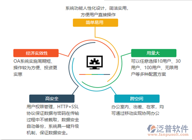 软件定制开发：企业创新翅膀