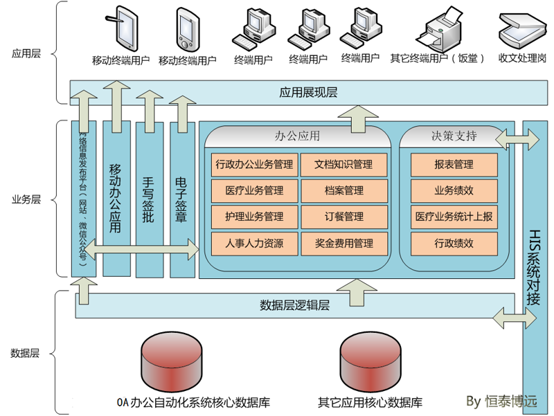软件定制开发：定制您的专属解决方案