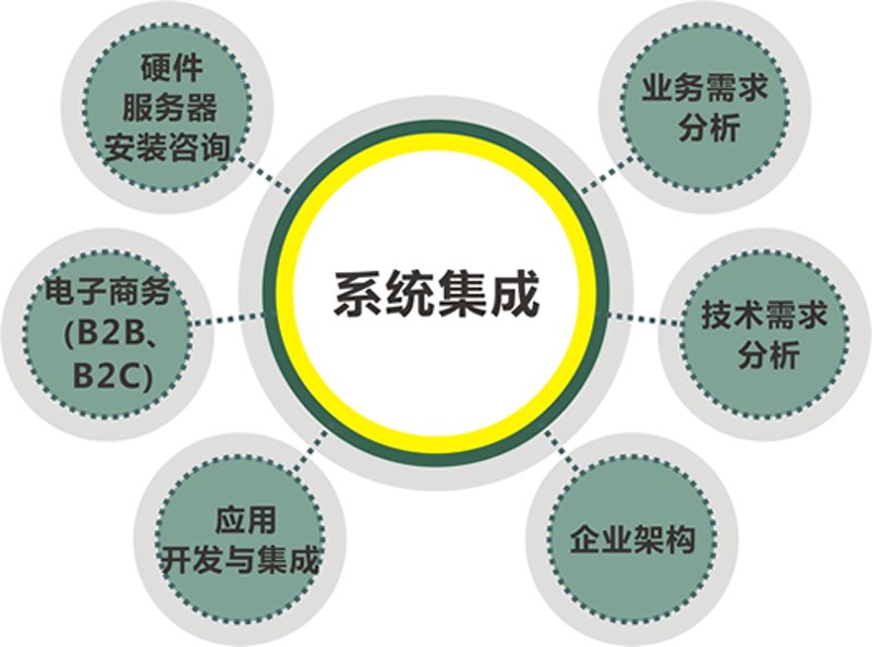 小程序开发公司的新趋势